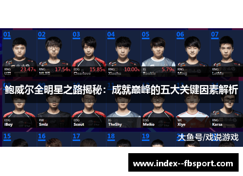 鲍威尔全明星之路揭秘：成就巅峰的五大关键因素解析