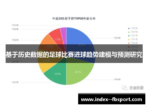 基于历史数据的足球比赛进球趋势建模与预测研究