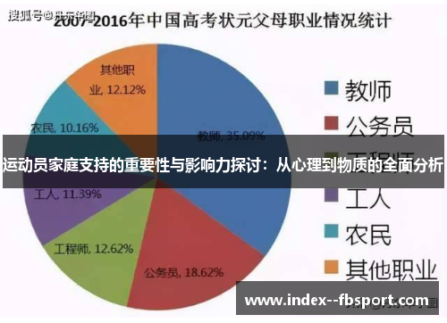 运动员家庭支持的重要性与影响力探讨：从心理到物质的全面分析