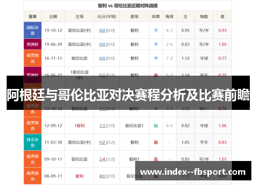 阿根廷与哥伦比亚对决赛程分析及比赛前瞻